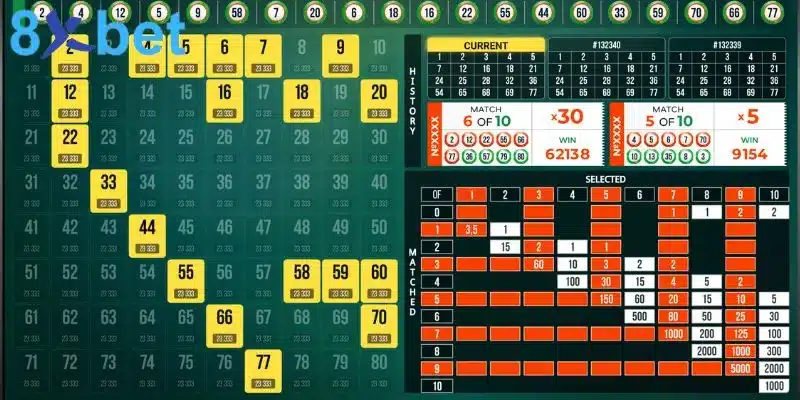 Cách tham gia cá cược Xổ số Keno đơn giản và thao tác dễ dàng